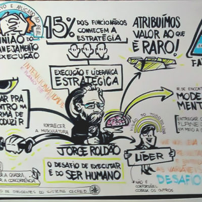 Facilitação Visual para Evento