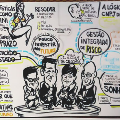Facilitação Visual / Mapa Mental