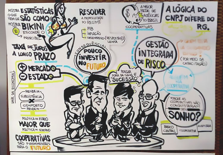 Facilitação Visual / Mapa Mental
