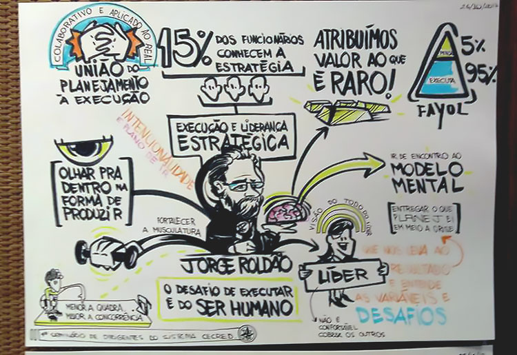 Facilitação Visual para Evento
