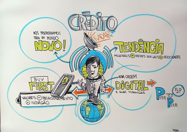 Mapa Menatal Palestra
