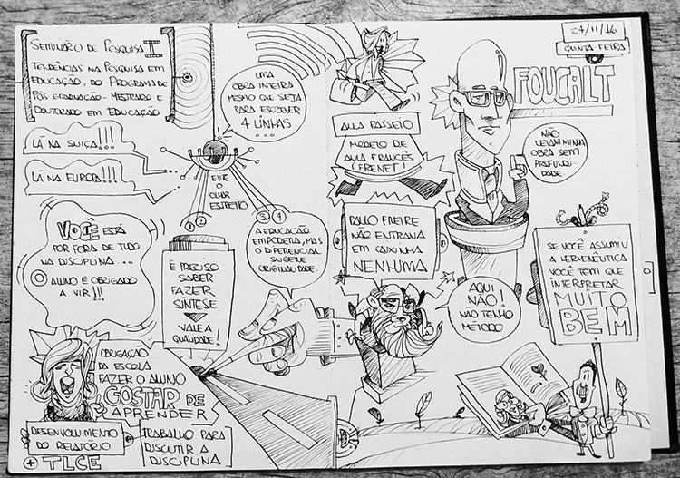 Mapa Mental para Seminário