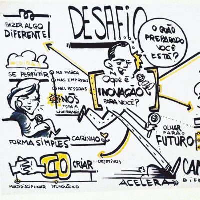 Design Thinking