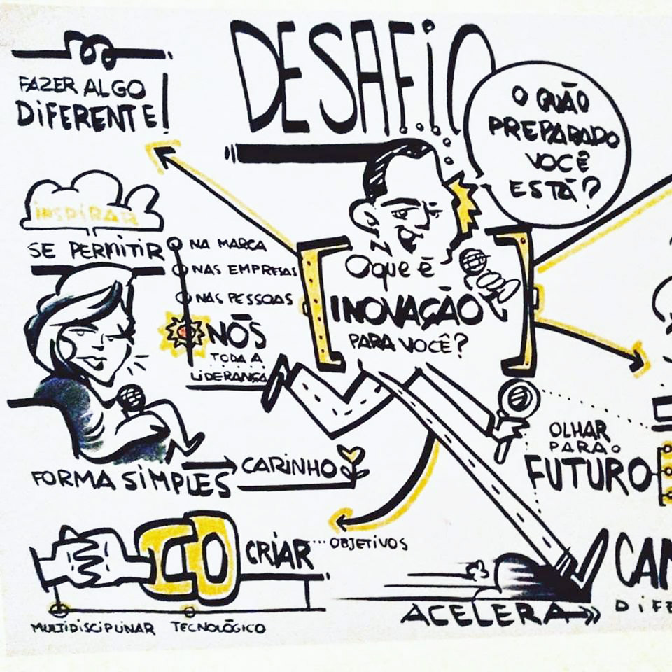 Design Thinking